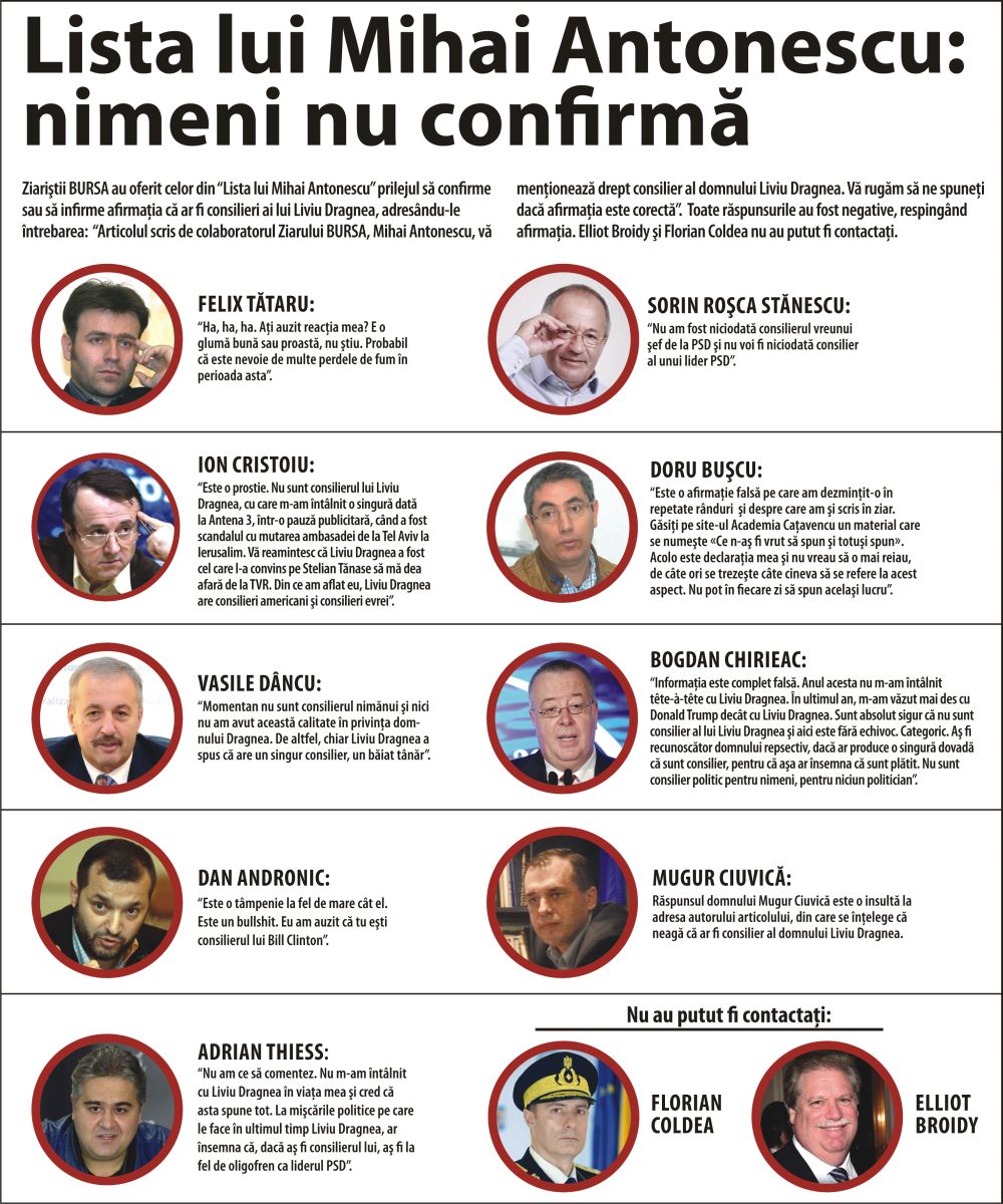 Consilierii lui Dragnea - neştiuţi, bănuiţi, dar celebri Consilierii lui Dragnea - neştiuţi, bănuiţi, dar celebri